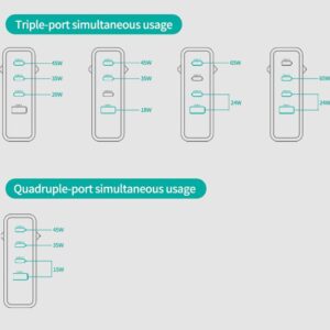 Φορτιστής ταξιδίου Extreme Speed PD 100W A+3C GaN Devia - Image 6